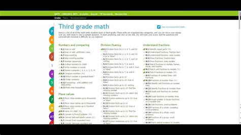 1 Know that numbers that are not rational are called irrational. . Ixl cheat sheet